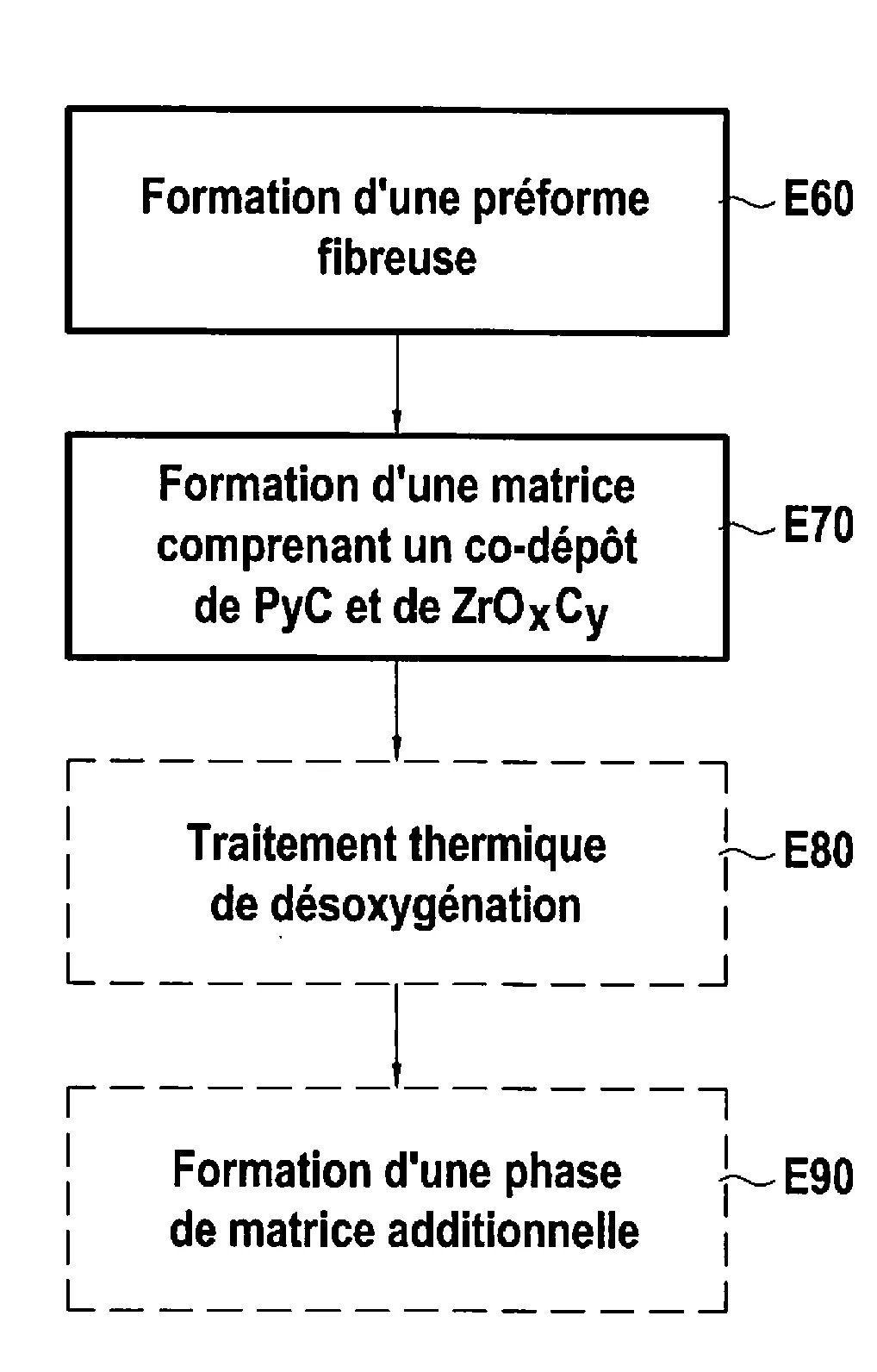 Procede de fabrication d'une piece de friction en materiau composite